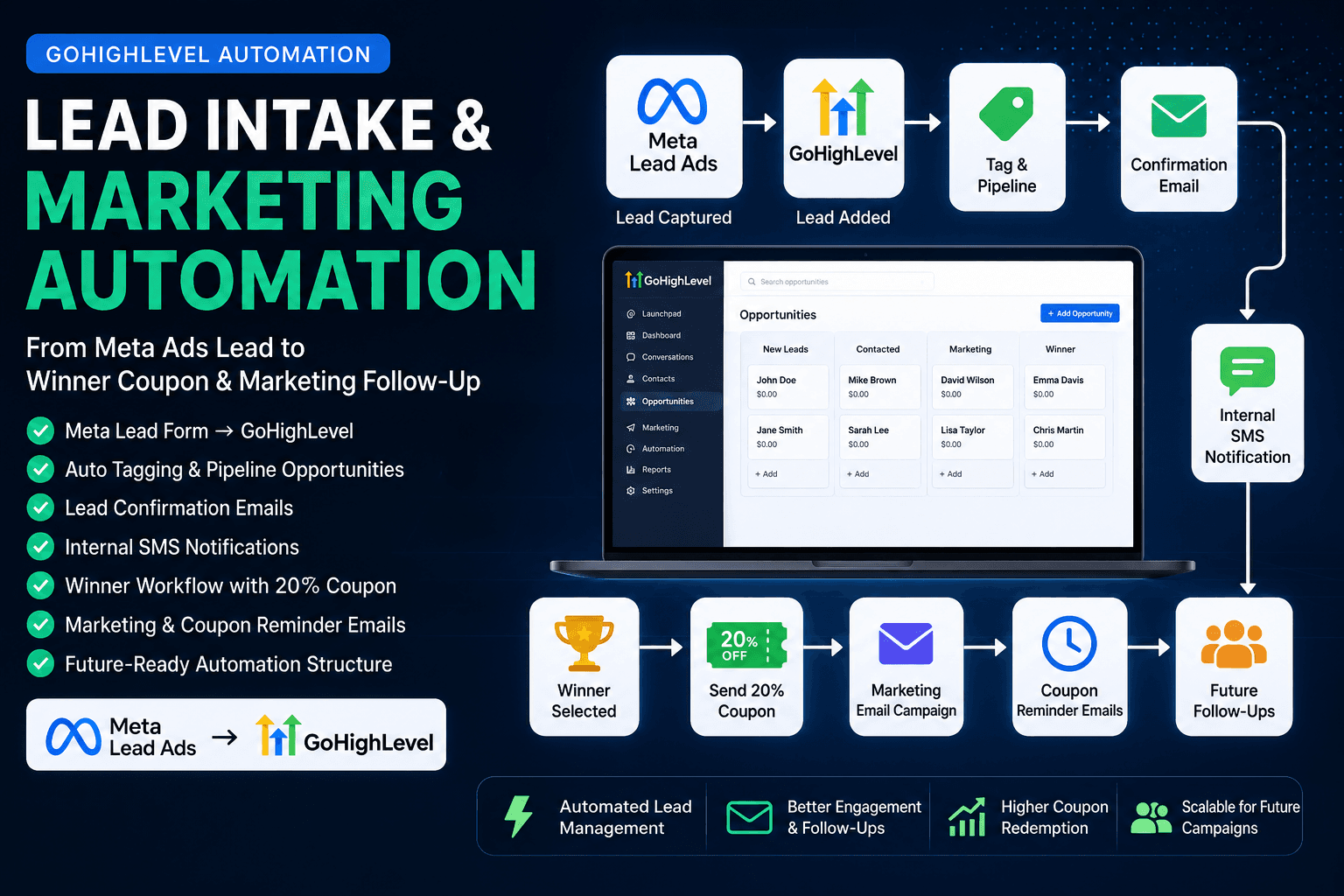 NelsonJ Salon - GHL Lead Intake & Marketing Automation
